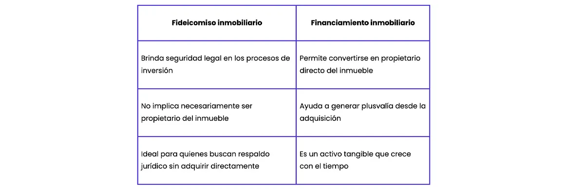 diferencias_de_financiamiento_y_fideicomiso_inmobiliario_10d18d1094_resultado.webp